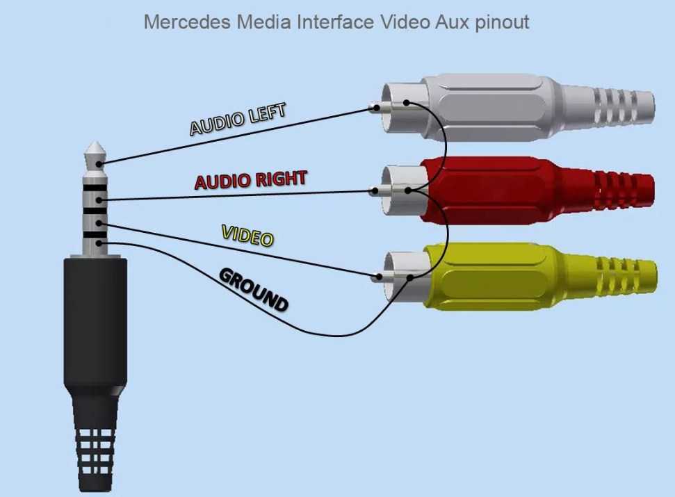 Aux кабель: как выглядит и для чего нужен? aux в автомагнитоле и как его подключить