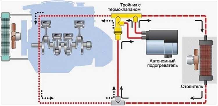 Схема подключения подогревателя двигателя вебасто