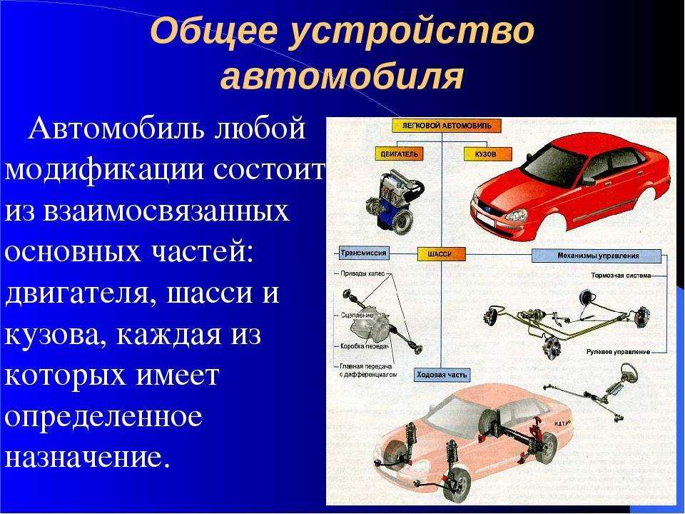 Основные устройства и конструкция автомобиля