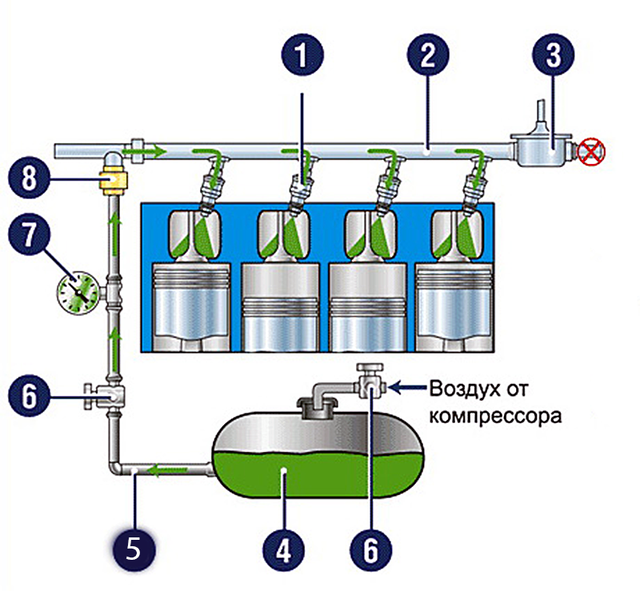 Промывка форсунок своими руками схема