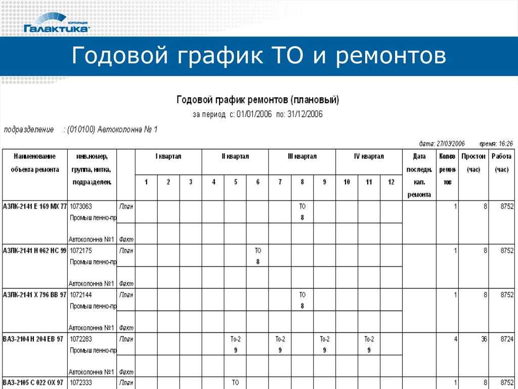 Организация и технология то и тр автомобилей на предприятии - анализ работы технической службы оао универсалавтотранс - материалы - transportsolve.ru