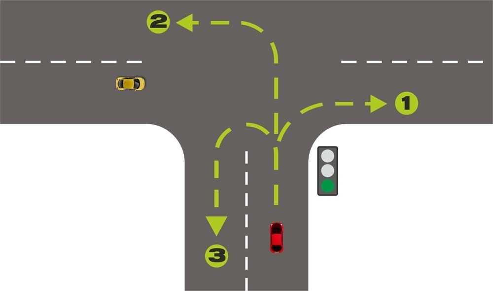 Схема проезда перекрестка при повороте налево со светофором