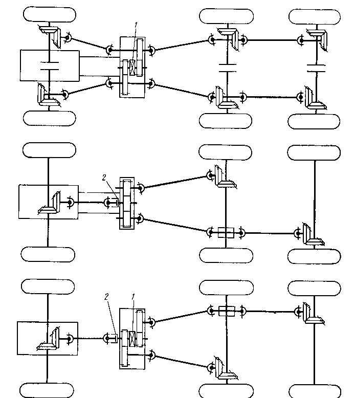 Схема полноприводного автомобиля