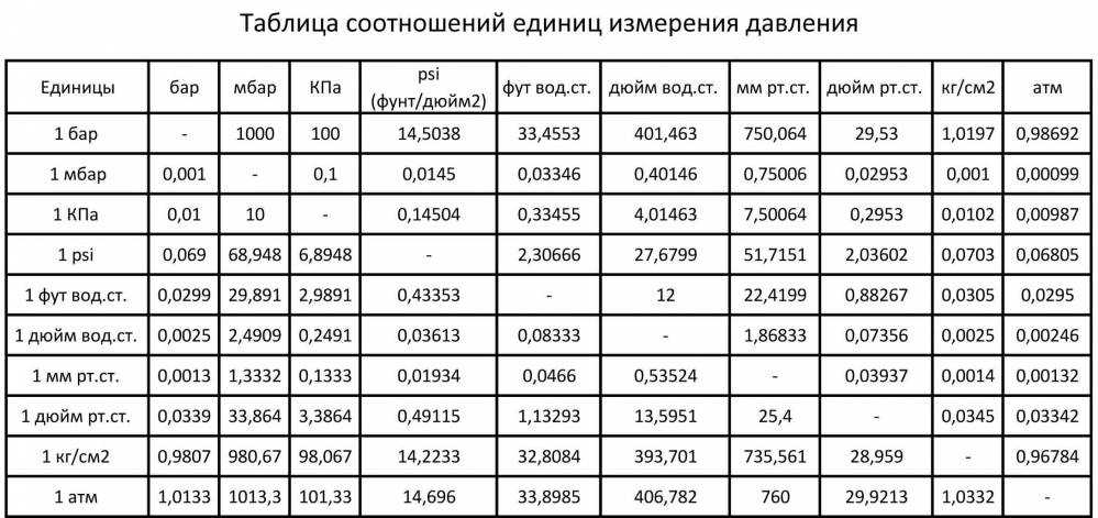 Вязкость нефти - petrodigest.ru / нефтегазовый портал