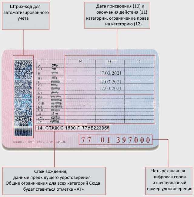 С 1 апреля 2014 года ГИБДД начинает выдачу водительских удостоверений нового образца Теперь в них будут указаны новые категории, а также появятся подкатегории