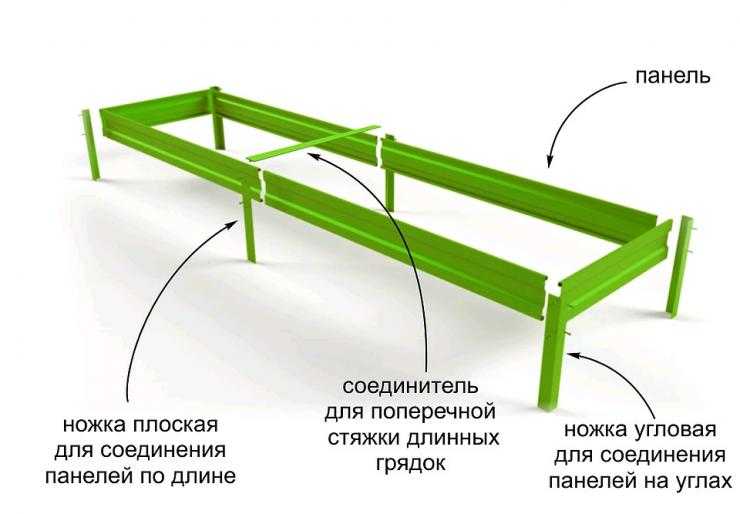 Цементно-стружечные плиты: применение в строительстве дома, бани, ограждений, как утеплителя для полов, фасадов, а также характеристики цсп для различных работ