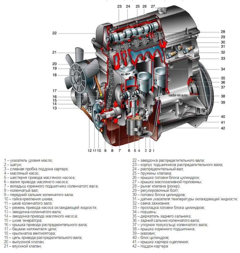 Схема двигателя нива шевроле