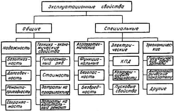 Словообразовательные, морфологические и обратные словари русского языка