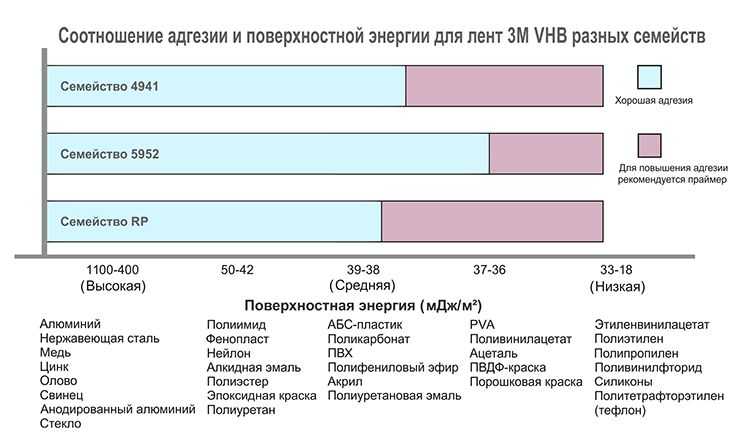 Обезжирить поверхность перед покраской или склеиванием в домашних условиях.