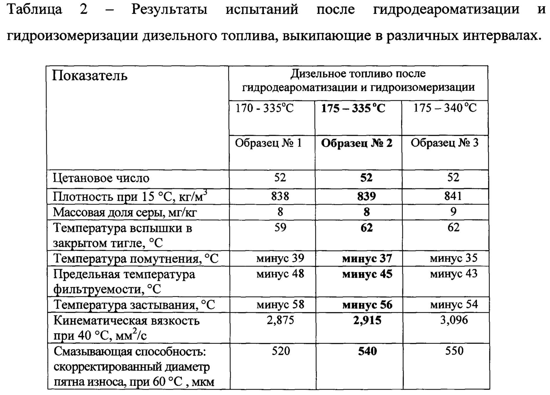 Дизельное топливо: характеристики, основные виды и показатели