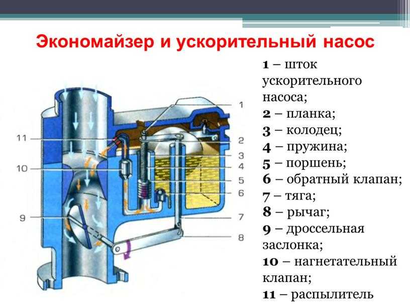 Топливный жиклер переходной системы тжпс и схема современного карбюратора — auto-self.ru