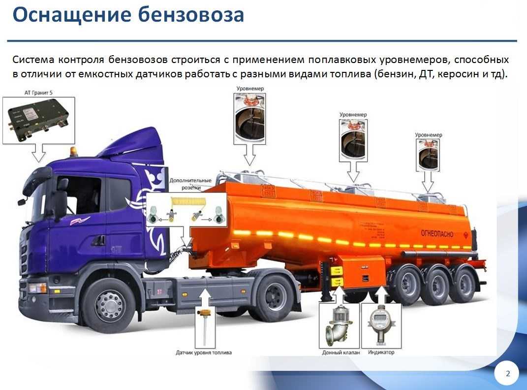 Технические характеристики бензовозов газ:объем цистерны,габариты