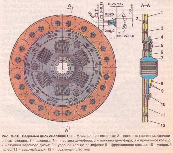 Допустимая толщина диска сцепления ваз 2107