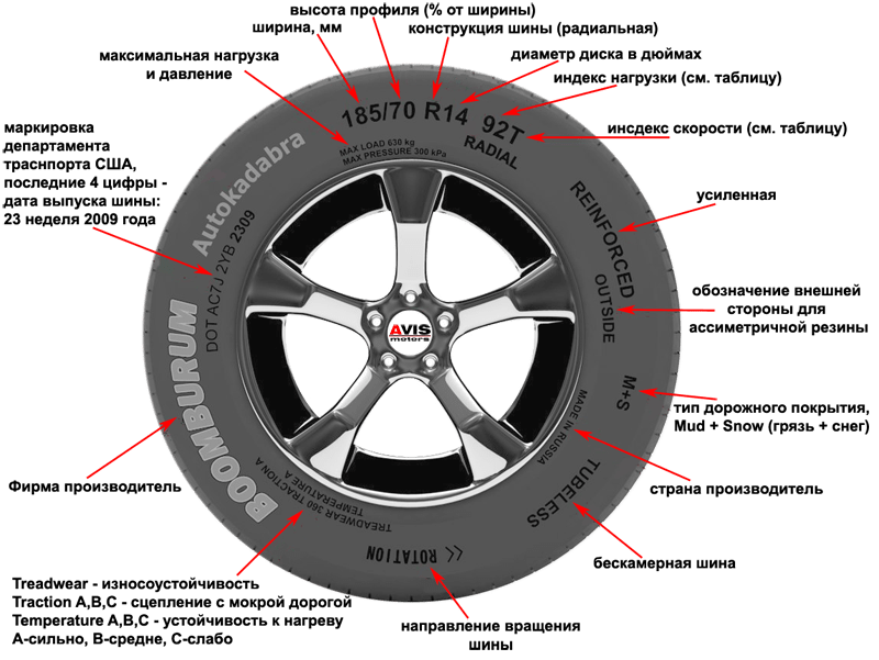 Дата выпуска где указывается. Маркировка шин Bridgestone расшифровка. Маркировка шины автомобиля расшифровка даты производства. Маркировка шин для микроавтобусов расшифровка. Маркировка шины расшифровка для легковых и грузовых автомобилей.