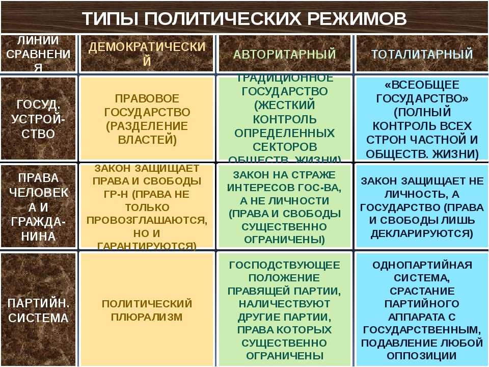 Схема тоталитарного государства