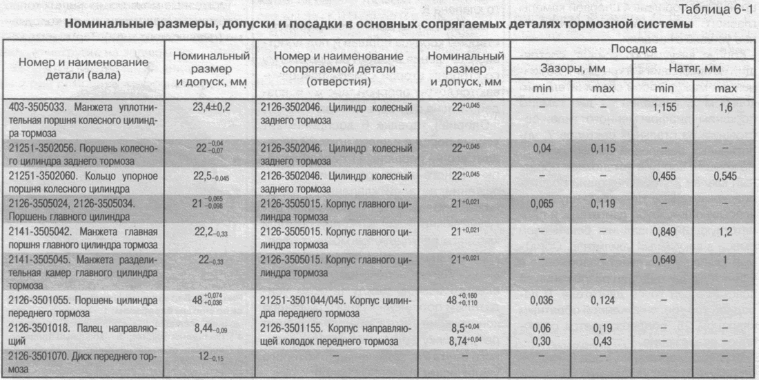 Какая минимально допустимая толщина тормозного диска автомобиля