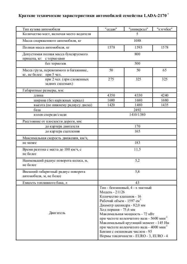 Технические краткое описание. Технические характеристики автомобиля Приора. ВАЗ 2170 технические характеристики.