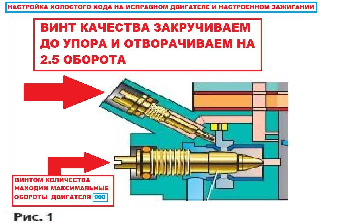 Регулировка холостого хода