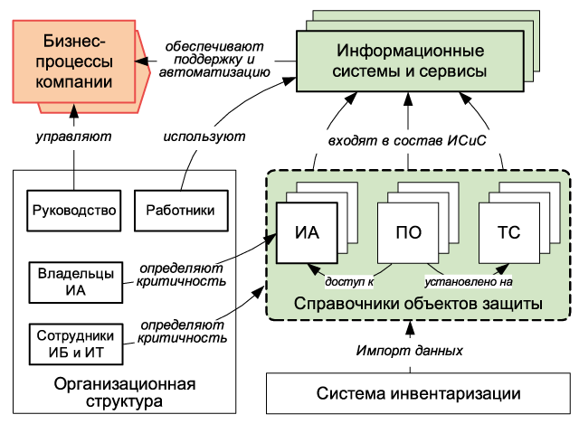 Ооо проекты автоматизации бизнеса - 89 фото