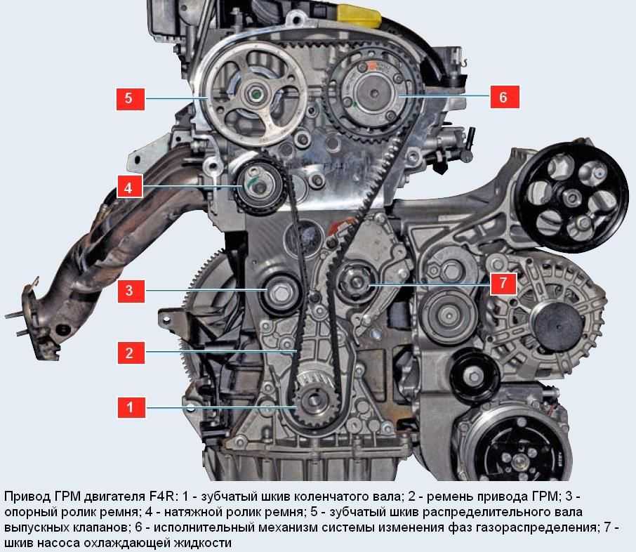 Двигатель f4r дастер 2.0 | масло в двигатель, ресурс, тюнинг