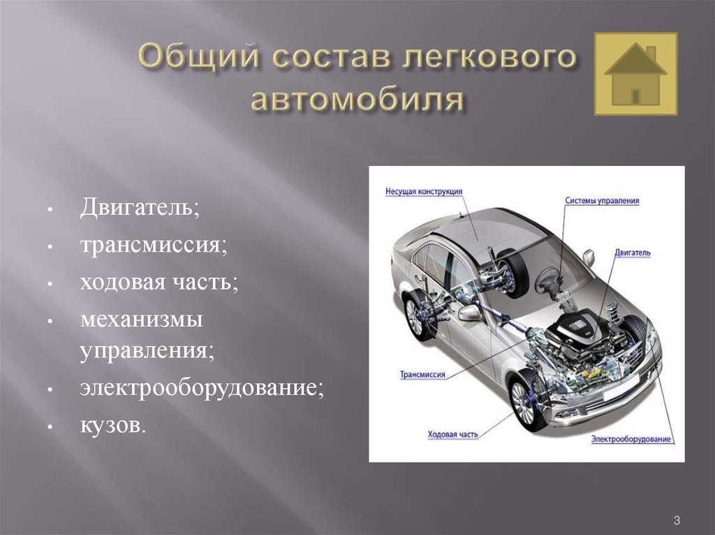 Из чего состоит машина: устройство основных частей автомобиля