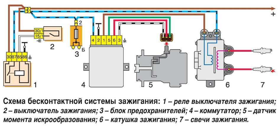 Ока слабая искра причины