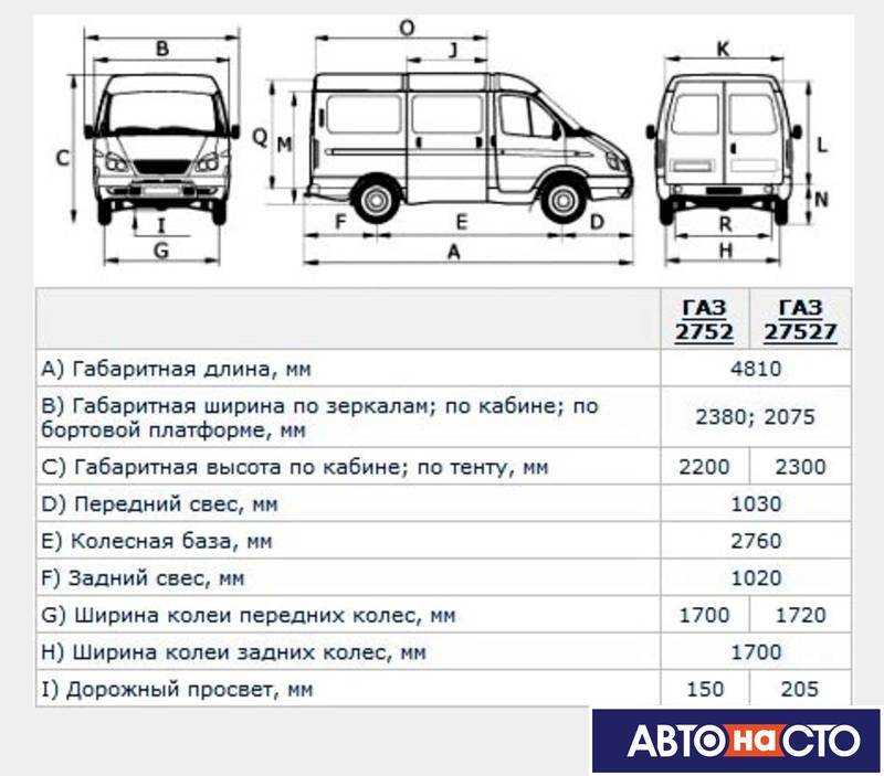 Отзывы владельцев газ 2217