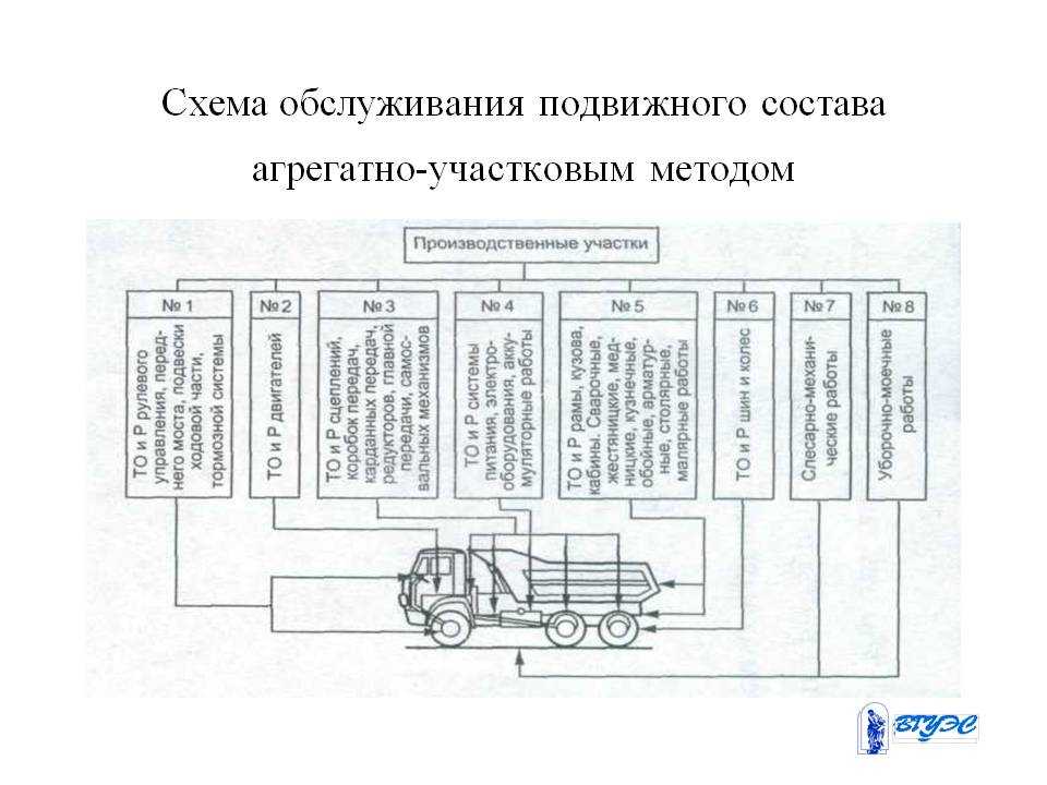 Гуп транспортный сервис и проект