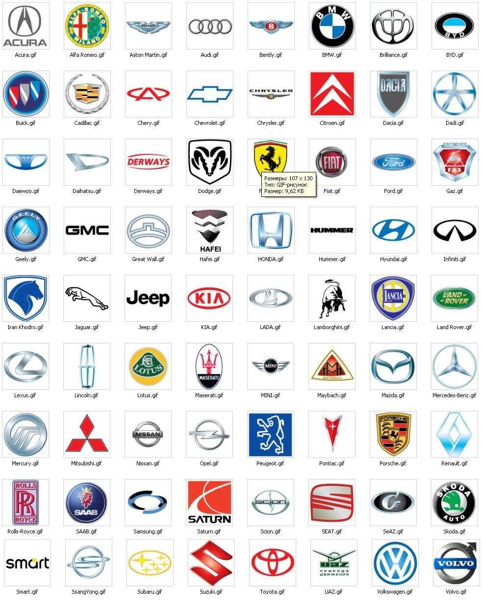 Комплектация автомобиля: какие бывают, как узнать и как выбрать