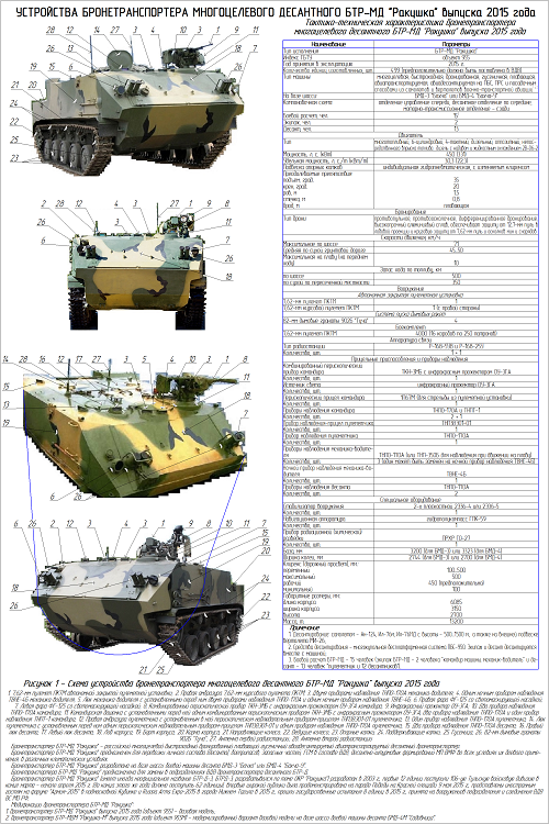 Бмд 4 технические характеристики фото