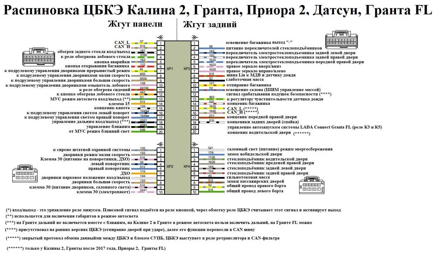 Схема блока комфорта калина 2