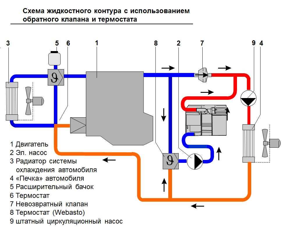 Схема подключения вебасто к системе охлаждения дизельного двигателя