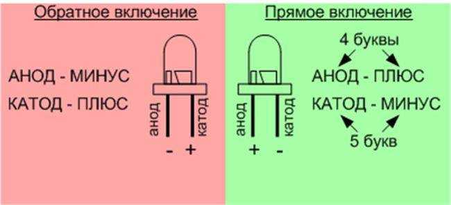 Где у светодиода плюс и минус