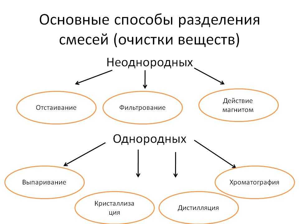 Как быстро удалить воду из бензобака своими руками: основные способы