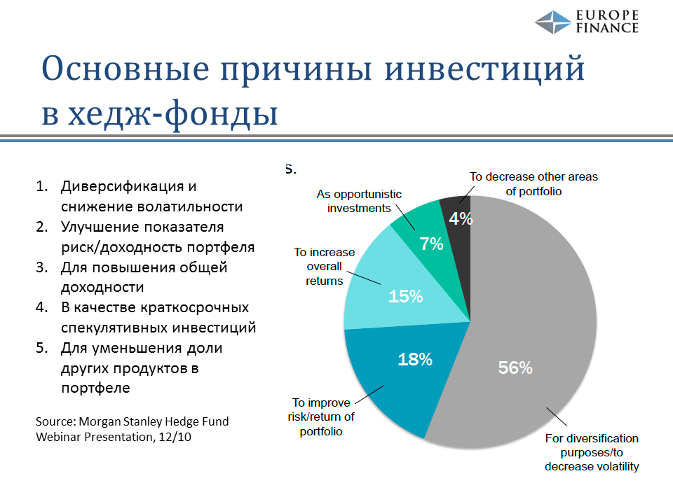 Разведкоролевство соединённых штатов америки