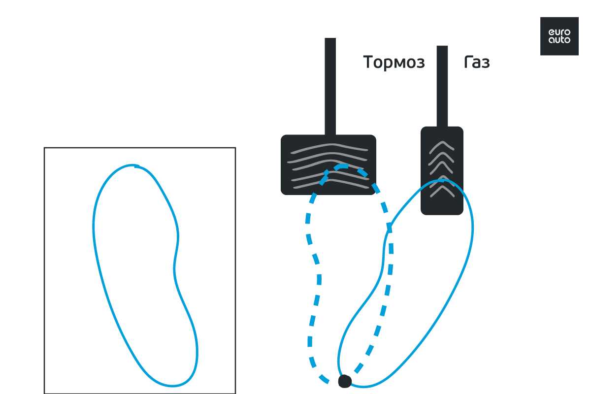 Педали автомобиля схема