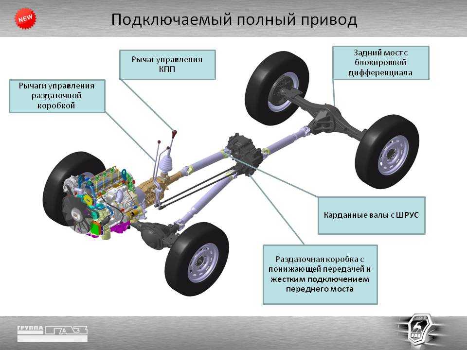 Что обозначает колесная формула автомобиля