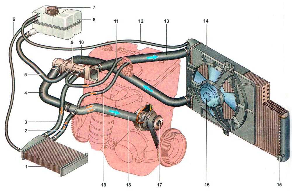 Схема охлаждения ваз 2112 16 клапанов