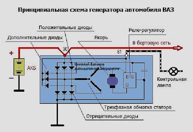 Низкое напряжение заряда генератора ваз-2107. что делать: блог автолюбителя николая ваганова