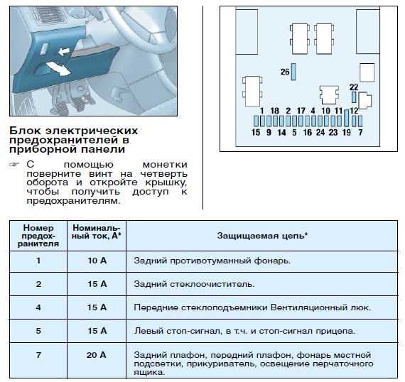 Peugeot 307 схема предохранителей