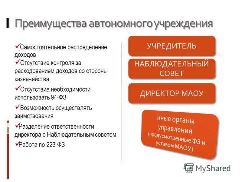 Автономное и бюджетное учреждение - что это такое и отличия - premudrosty.ru