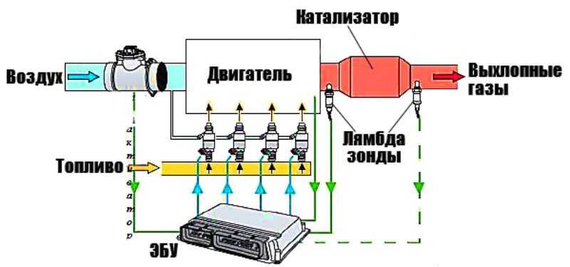 Лямбда зонд. его назначение в системе питания автомобиля