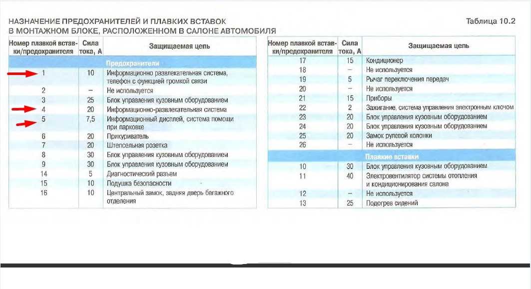 Шевроле круз схема предохранителей и реле