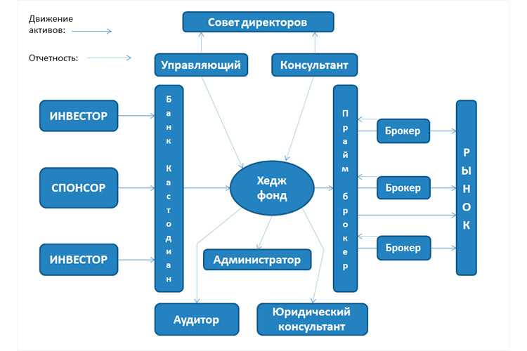 Гайд на джинн в genshin impact: лучшие билды