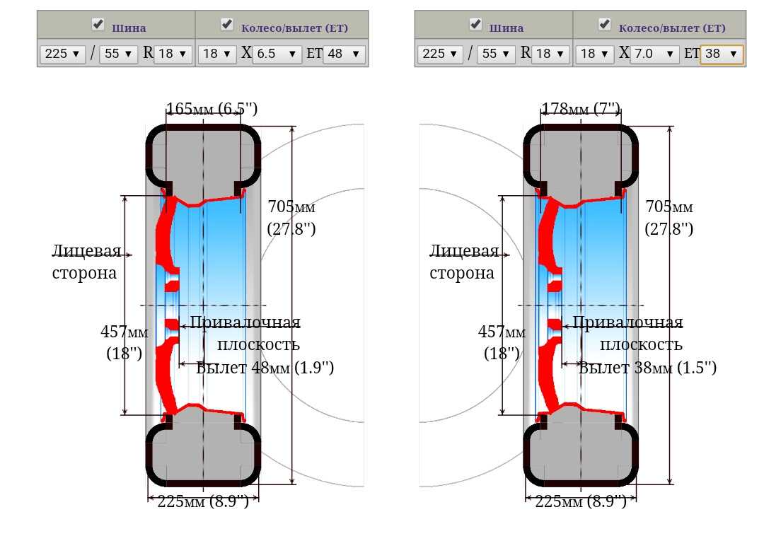 Размер вылета колесных дисков. Вылет (et) 48 мм и 35 мм разница. Вылет диска et 35. Вылет колеса et35 и et45. Вылет колеса.