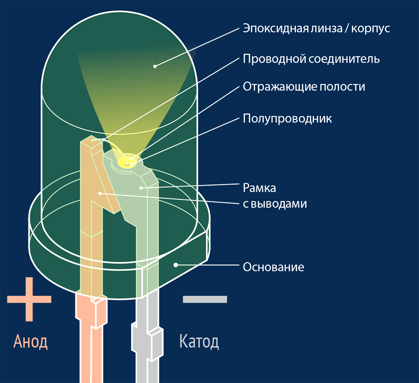 Как работают диоды в схеме