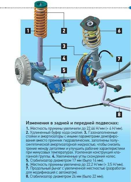 Схема подвески лада гранта