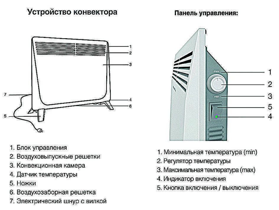 Бытовые обогреватели: вред для здоровья человека