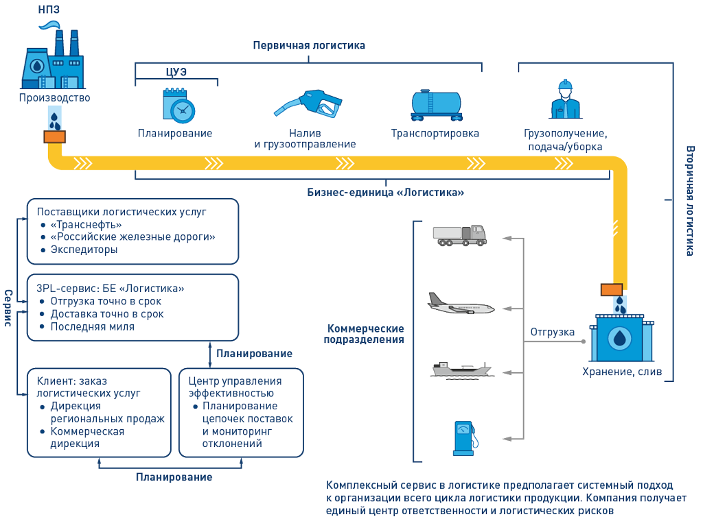 Промышленный интернет дорожная карта