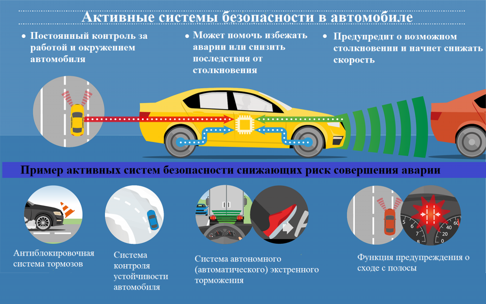 О проблемах беспилотных автомобилей